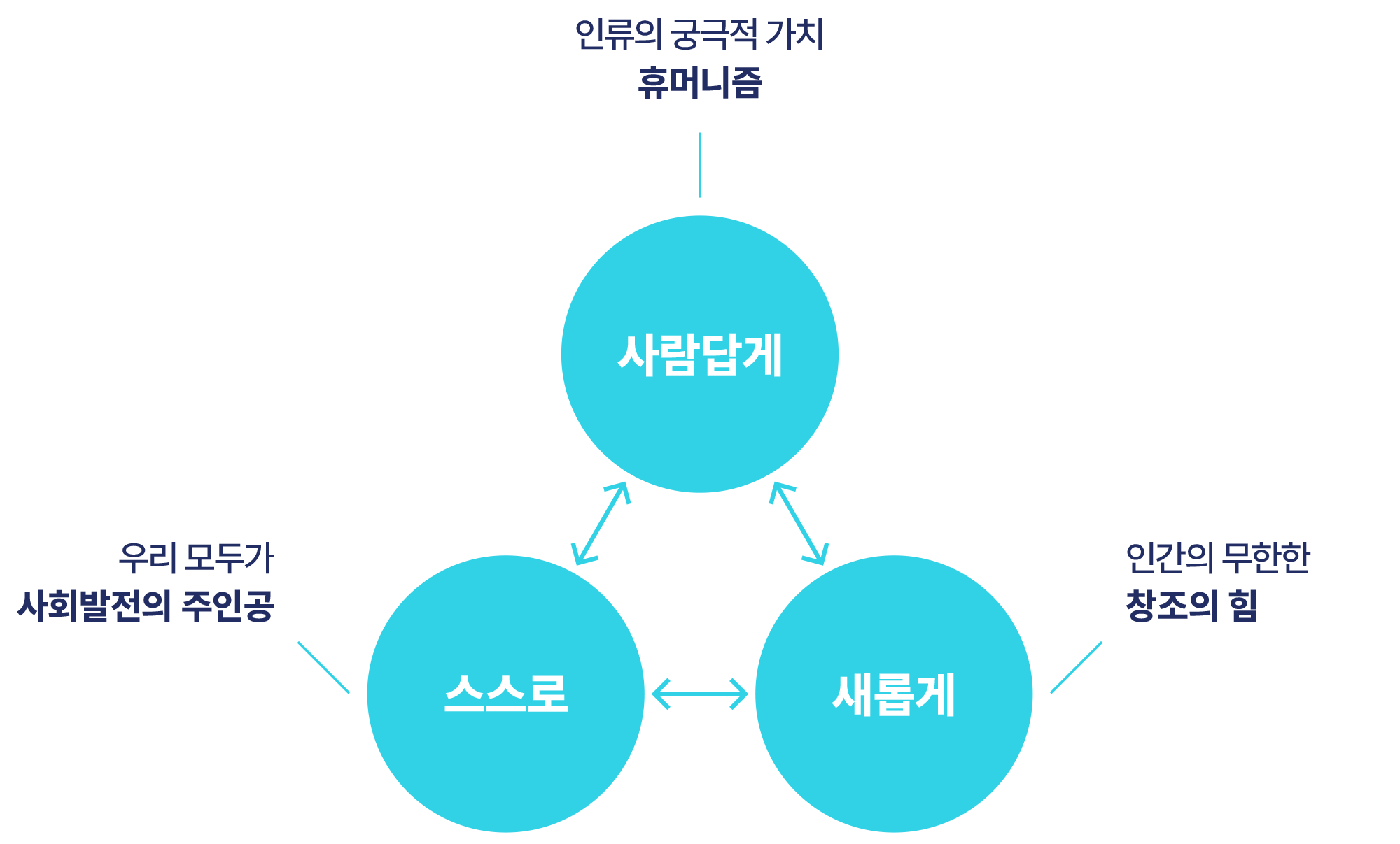 한국문헌정보기술 경영이념
