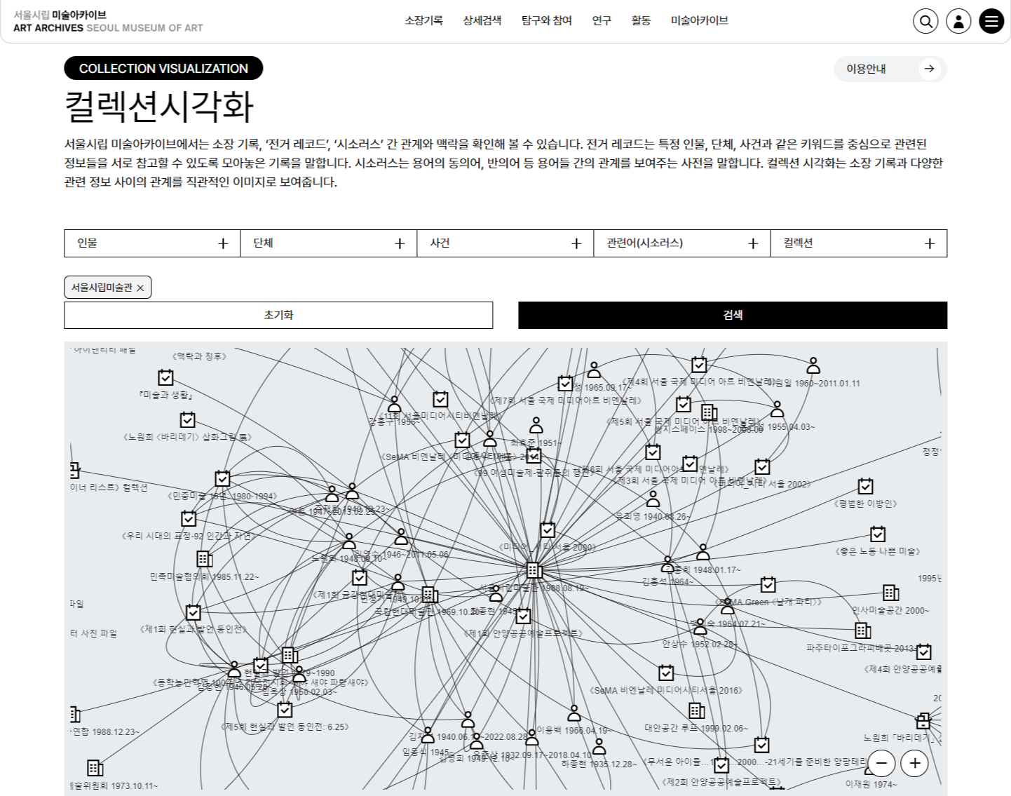 서울시립 미술아카이브, 디지털 미술아카이브 컬렉션시각화 메뉴